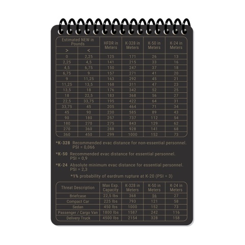 M-TAC Tactical EOD Response Log A6