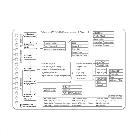 M-TAC Karty taktyczne Ecopybook Call for Fire Support CFF 5 szt.